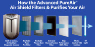 Air Shield 9-Stage Air Purifier